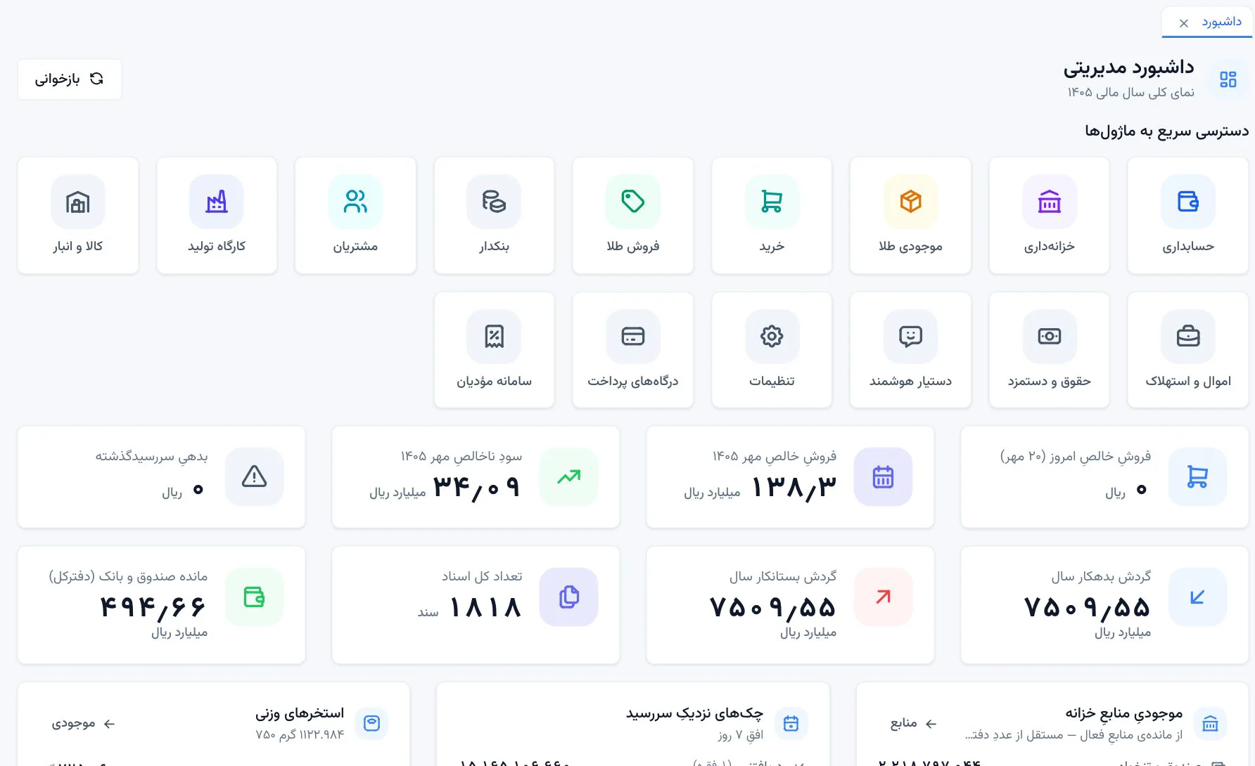 مدیر، وضعیت را با یک نگاه ببیند.