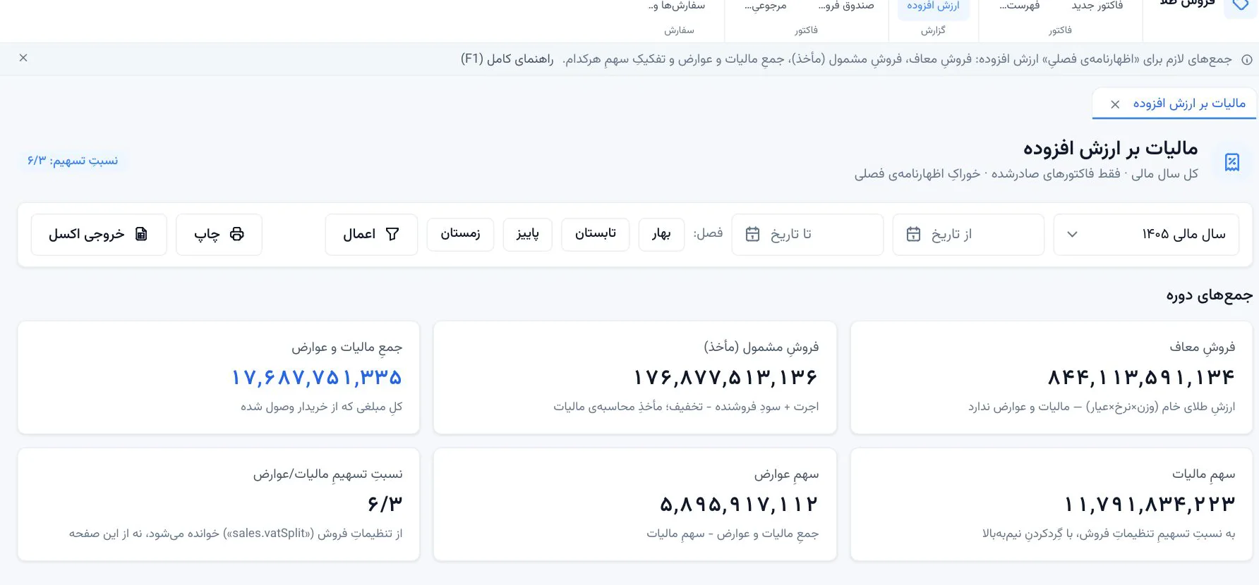 مالیات بر ارزش افزوده، به روش قانونی بازار طلا.