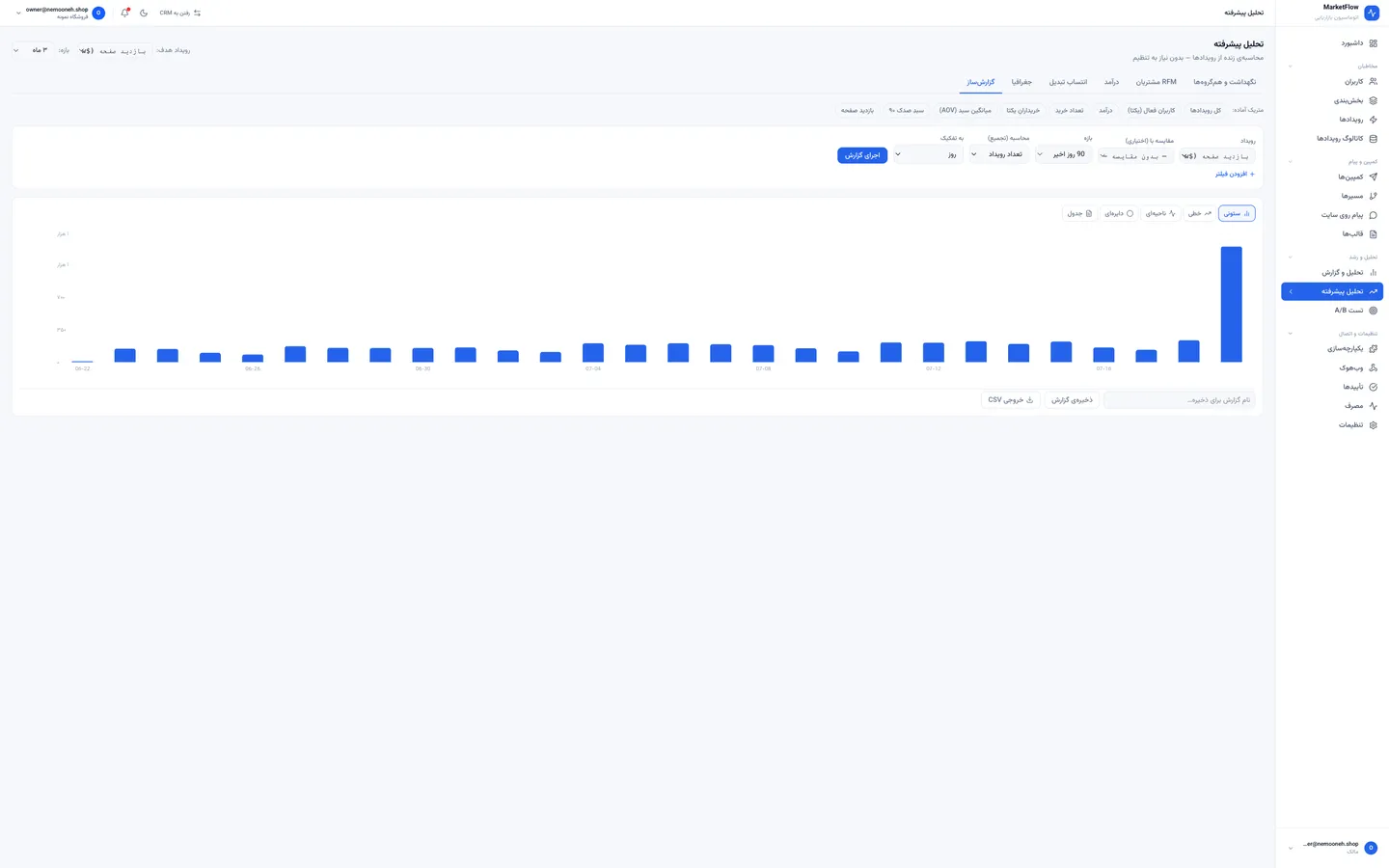 هر سؤالی داشتی، خودت گزارشش را بساز.
